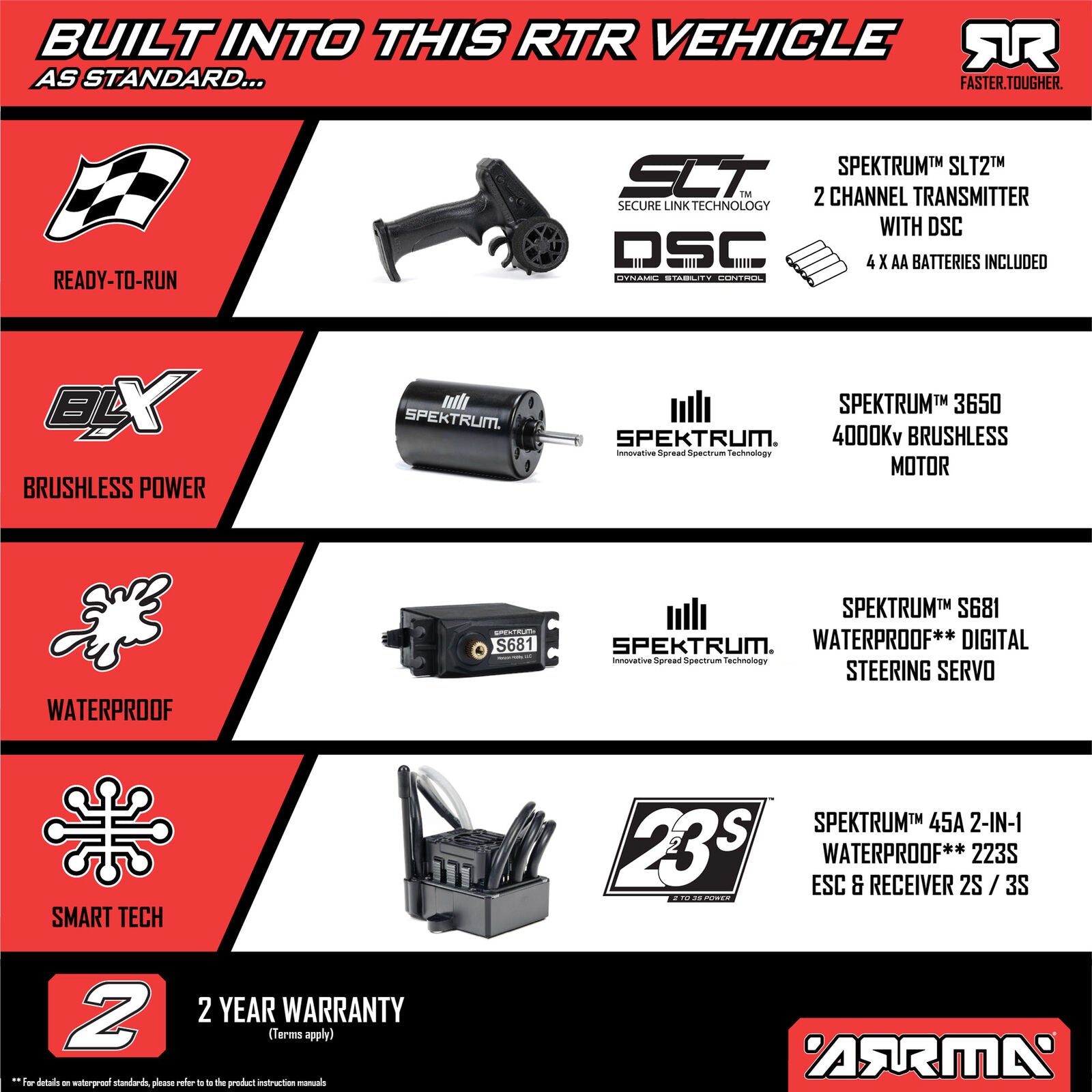 ARRMA 1/10 FURY 223S