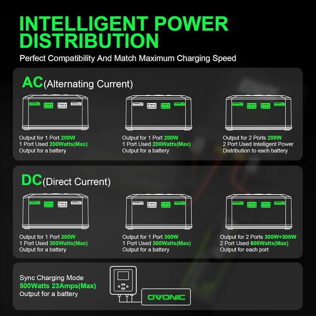 Ovonic X1 Dual-Channel Smart Balance Charger