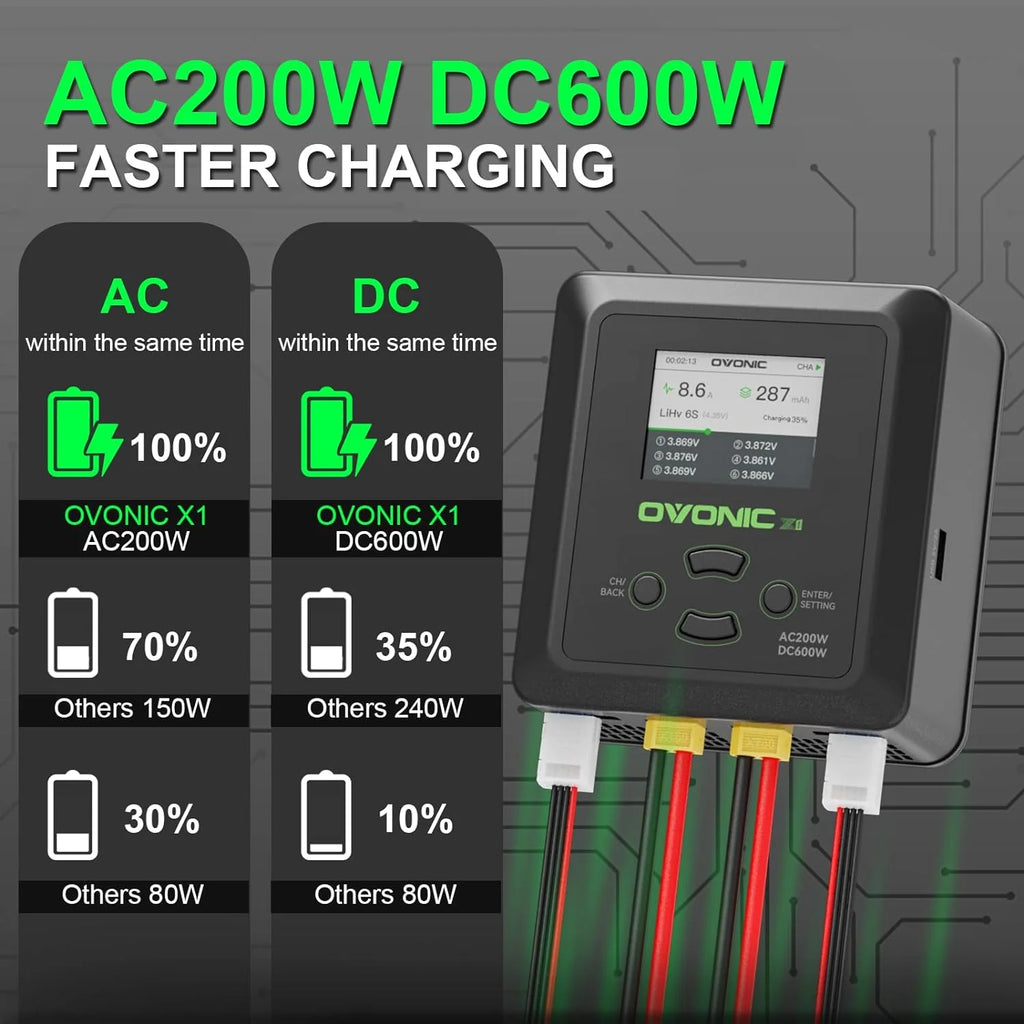 Ovonic X1 Dual-Channel Smart Balance Charger