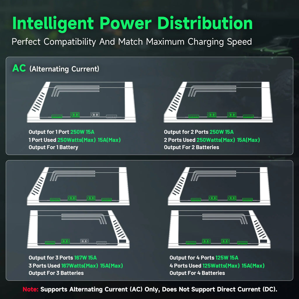Ovonic X4 4-Channel Smart Balance Charger