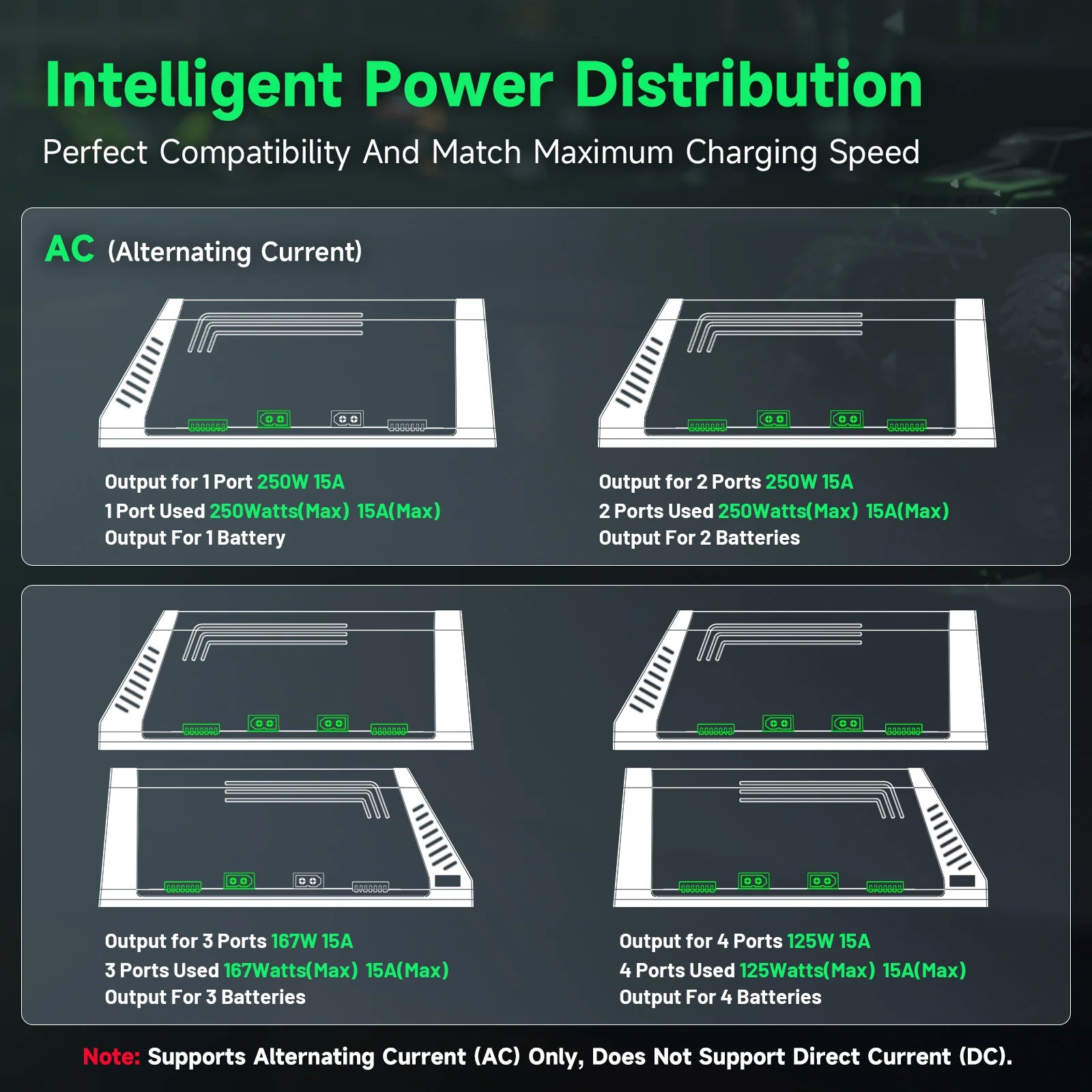 Ovonic X4 4-Channel Smart Balance Charger