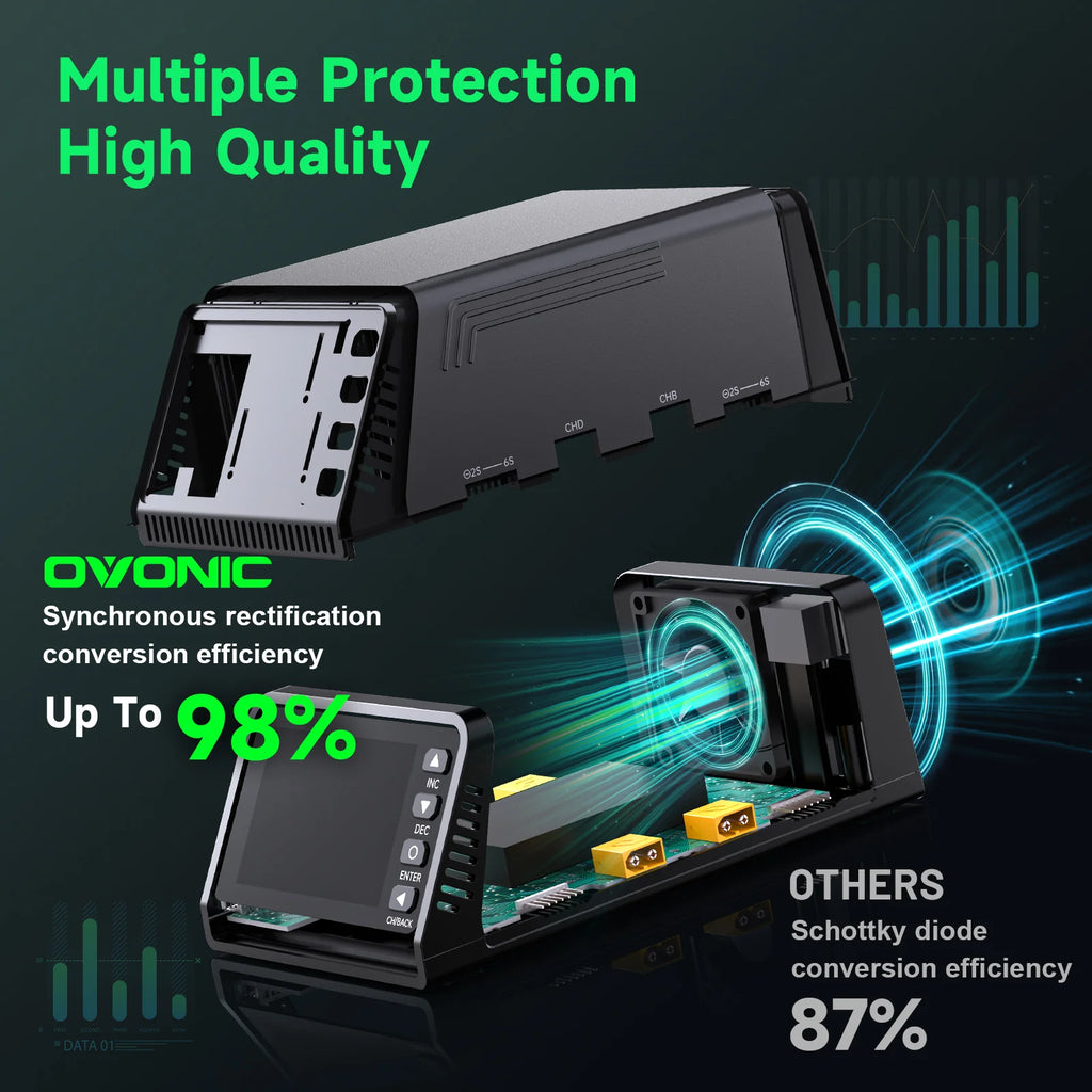 Ovonic X4 4-Channel Smart Balance Charger